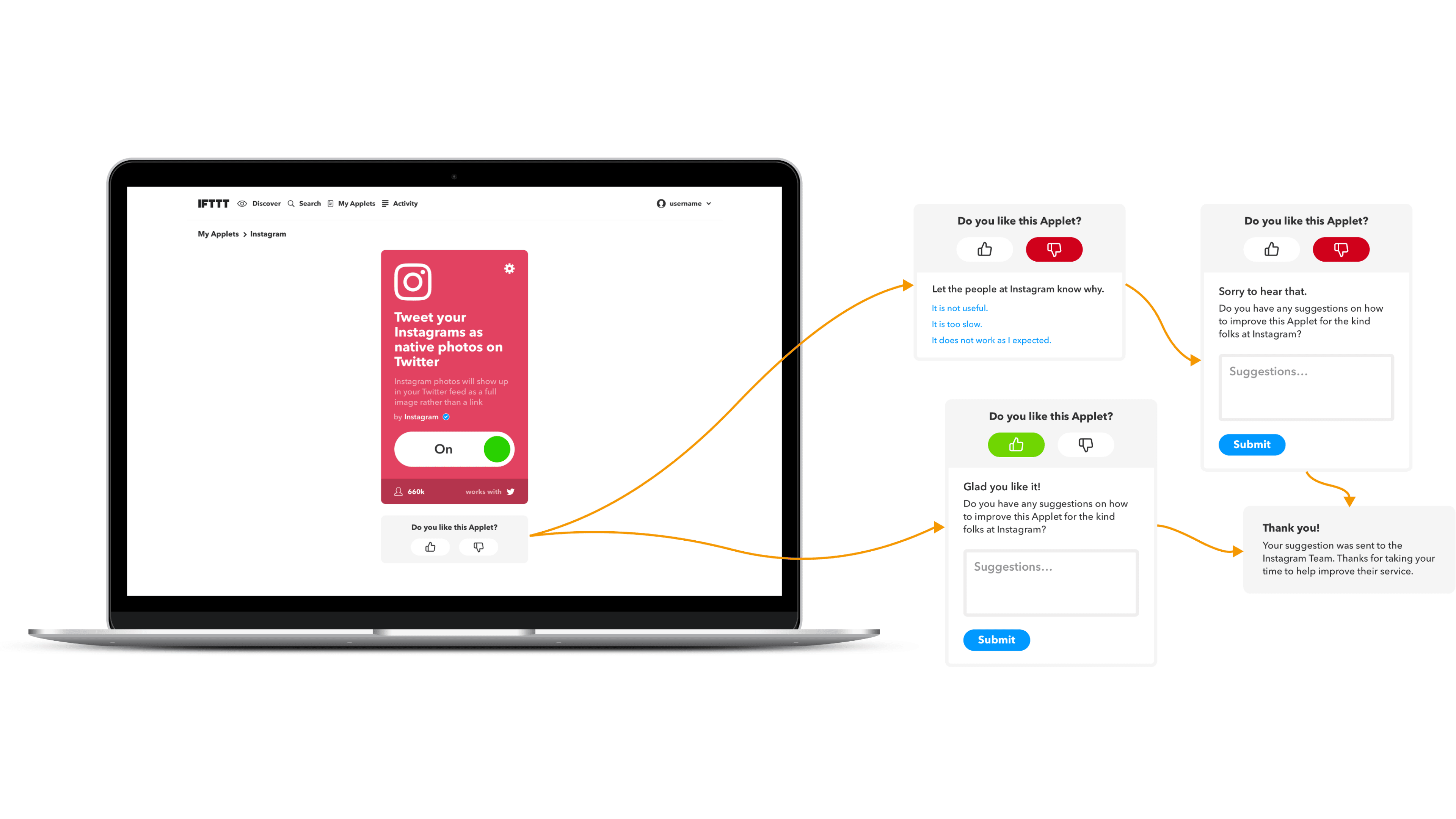 Applet Feedback System